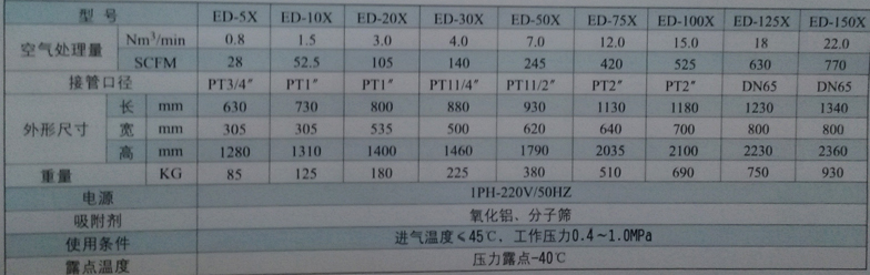 ED-150X吸附式干燥機(jī)