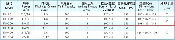 捷豹空壓機(jī)W4-200(20HP)