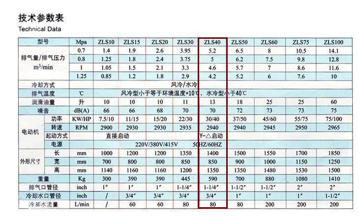 捷豹空壓機(jī)ZLS40（40HP）