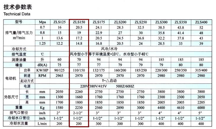 捷豹空壓機ZLS150(150HP)