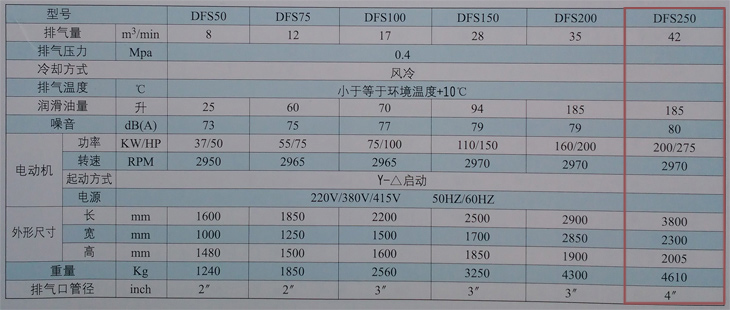 捷豹空壓機(jī)DFS250(250HP)