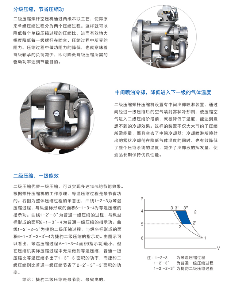 捷豹空壓機(jī)ZLS150-2i(150HP)