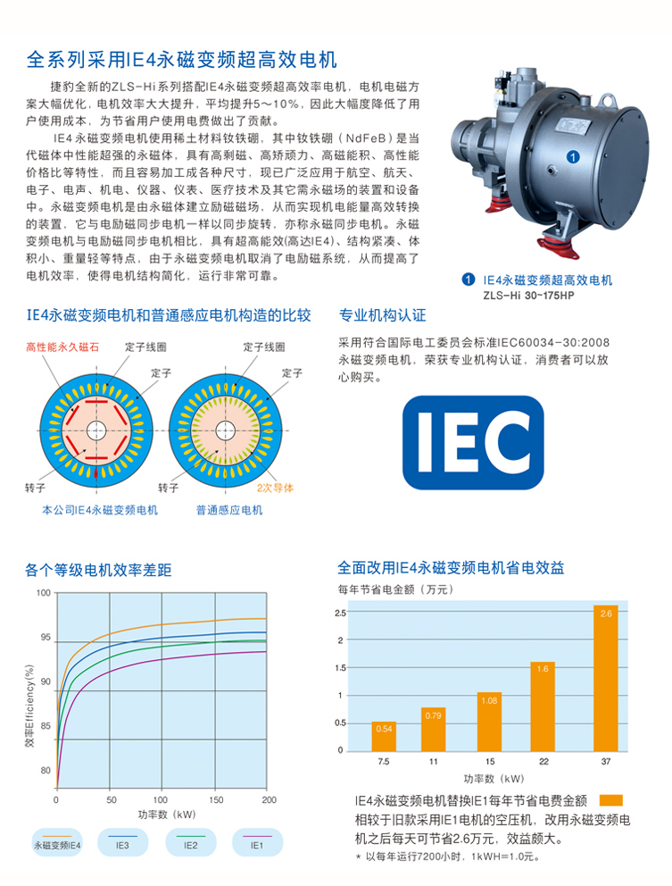 捷豹ZLS10Hi（10HP）空壓機