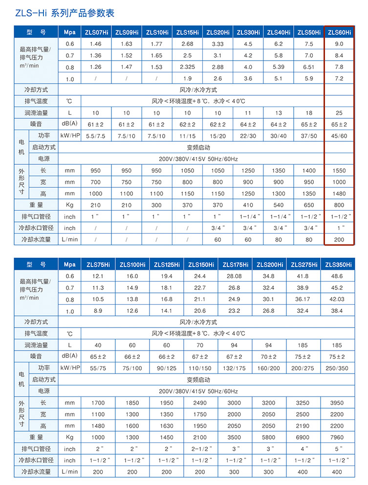 捷豹ZLS60Hi（60HP）空壓機(jī)