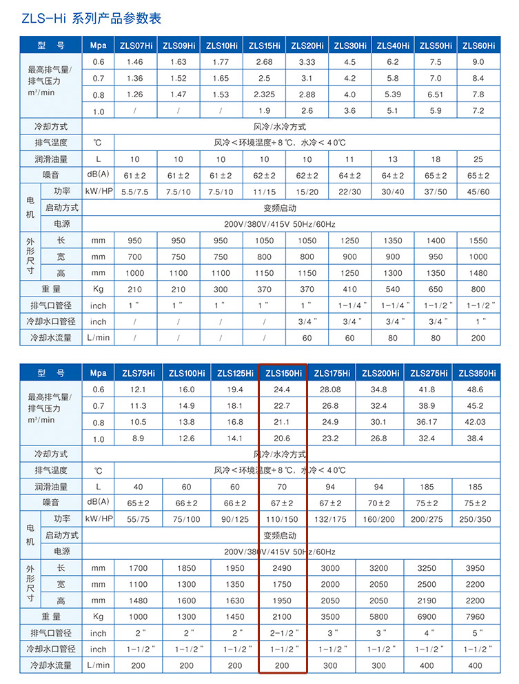 捷豹空壓機ZLS150Hi（HP150）