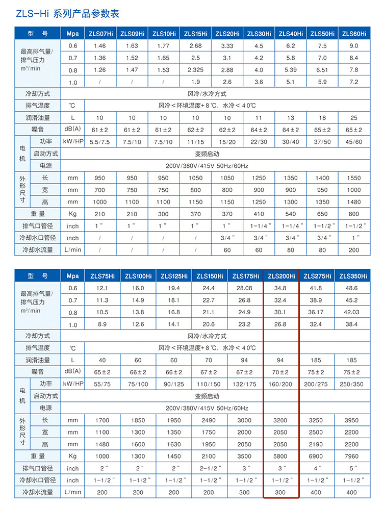 捷豹空壓機(jī)ZLS200Hi(200HP)