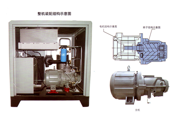 捷豹空壓機(jī)YCS100(100HP)