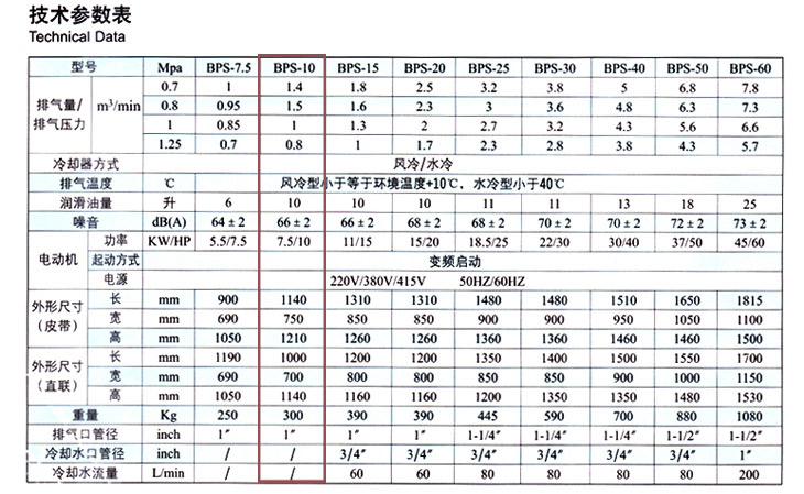 捷豹空壓機(jī)BPS-10(10HP)