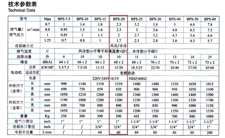 捷豹空壓機(jī)BPS-20(20HP)