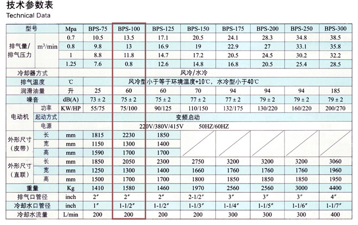 捷豹空壓機(jī)BPS-100(100HP)