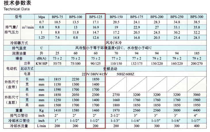 捷豹空壓機(jī)BPS-125(125HP)