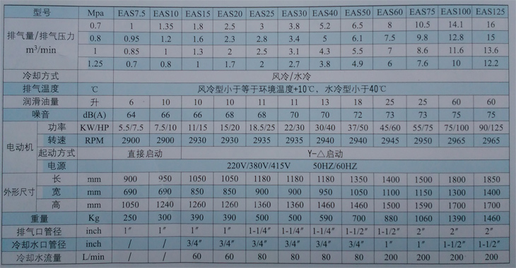 捷豹空壓機參數(shù)